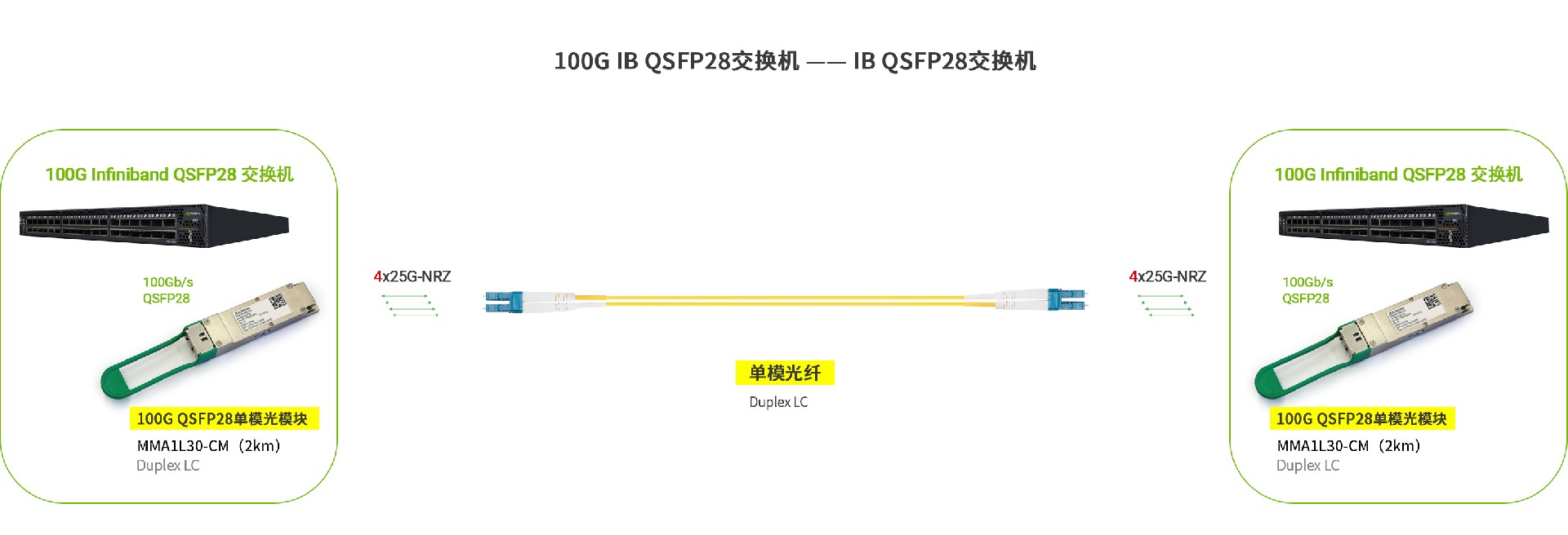 MMA1L30-CM 100G應用領域.jpg