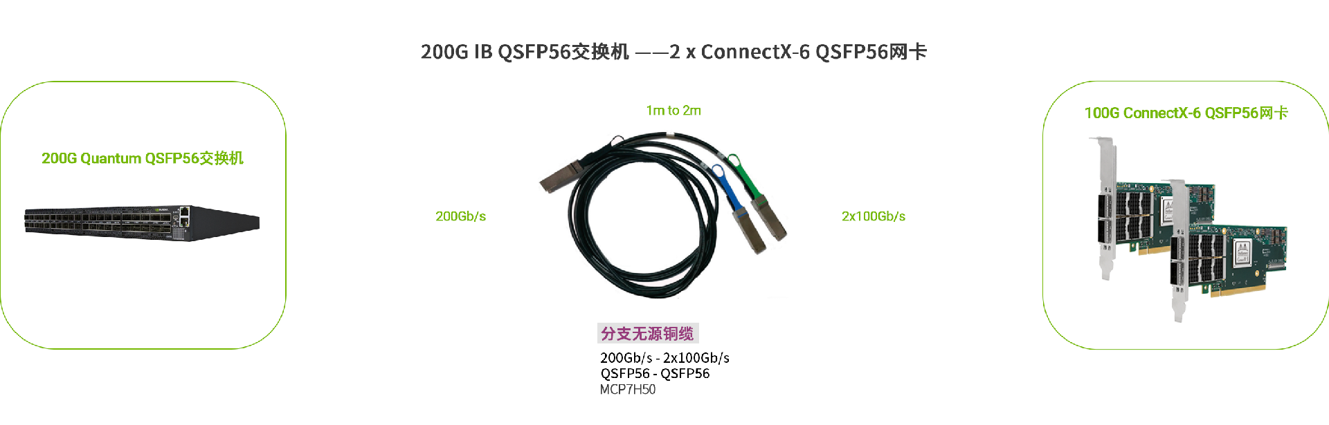 MCP7H50 200G無源分支銅纜 產(chǎn)品應(yīng)用.jpg