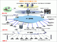 中興通訊多媒體視訊行業(yè)應(yīng)用解決方案