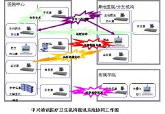中興通訊 遠(yuǎn)程可視醫(yī)療解決方案