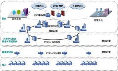 中興通訊交換機(jī)、防火墻鏈接頁(yè)面