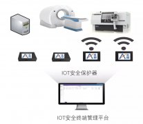 物聯(lián)網(wǎng)安全，奧翔IOT 安全終端為您解憂